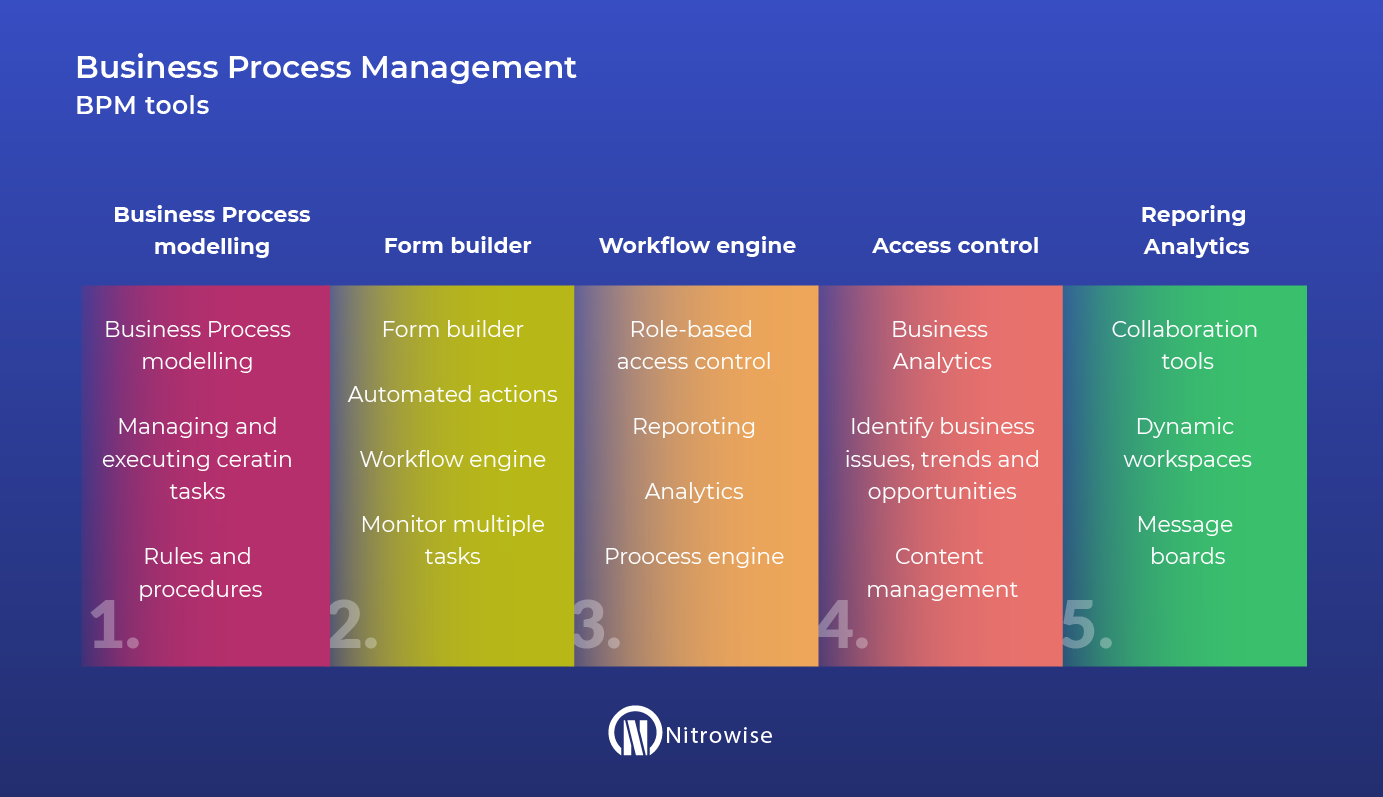 Business Process Management BPM tools
